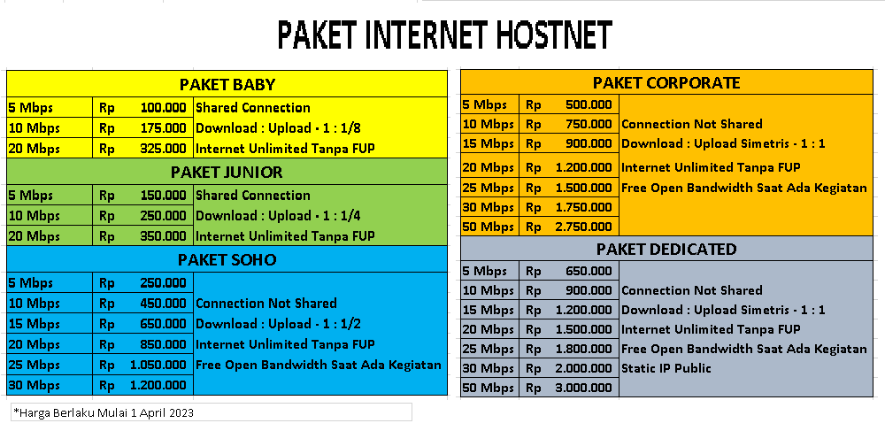 Paket Internet HostNET 2023